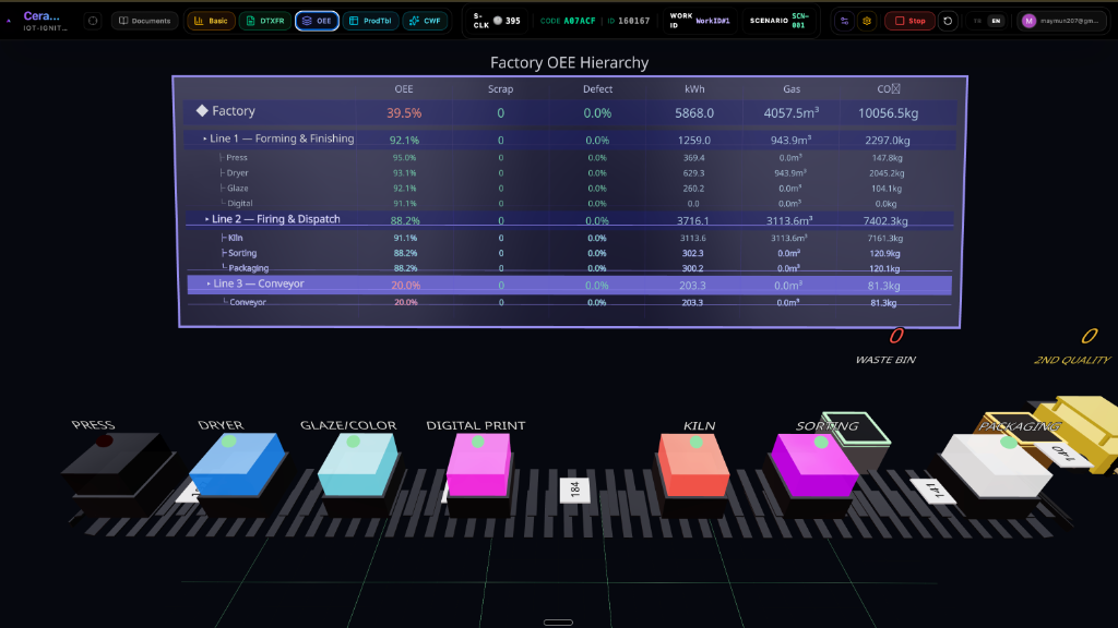 Actual OEE Dashboard from the Virtual Factory