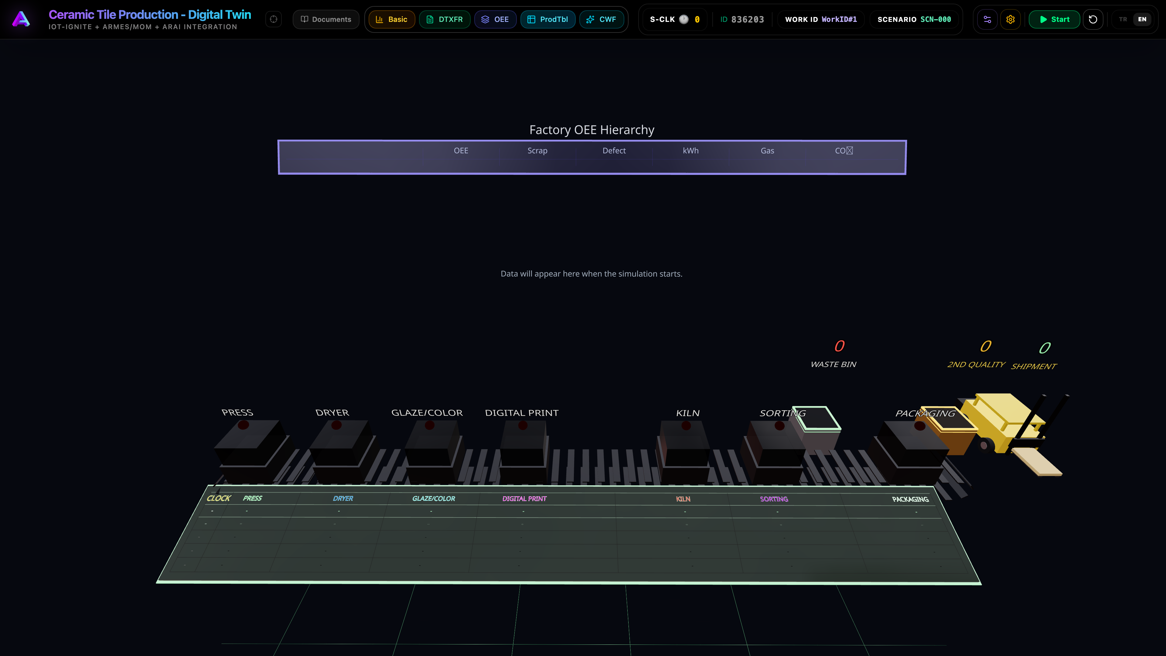 Actual Production Table from the Virtual Factory